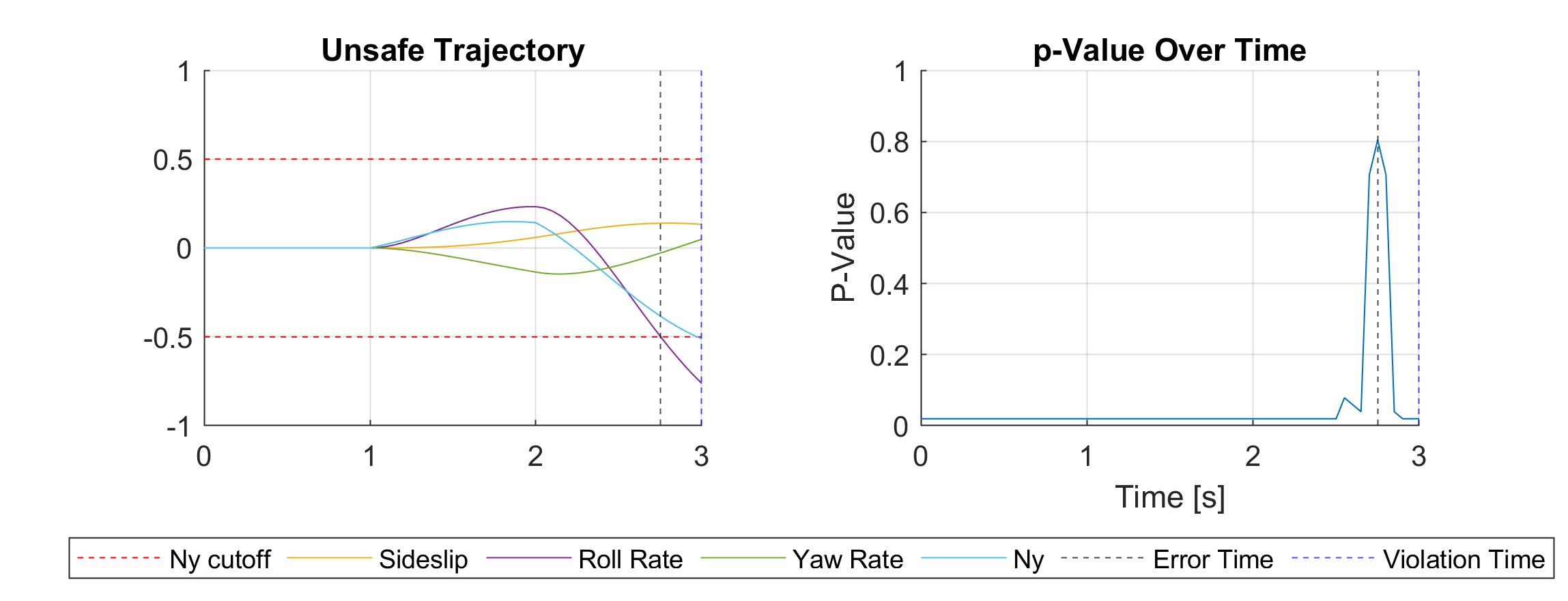 Conformal Safety Monitoring for Flight Testing: A Case Study in Data-Driven Safety Learning